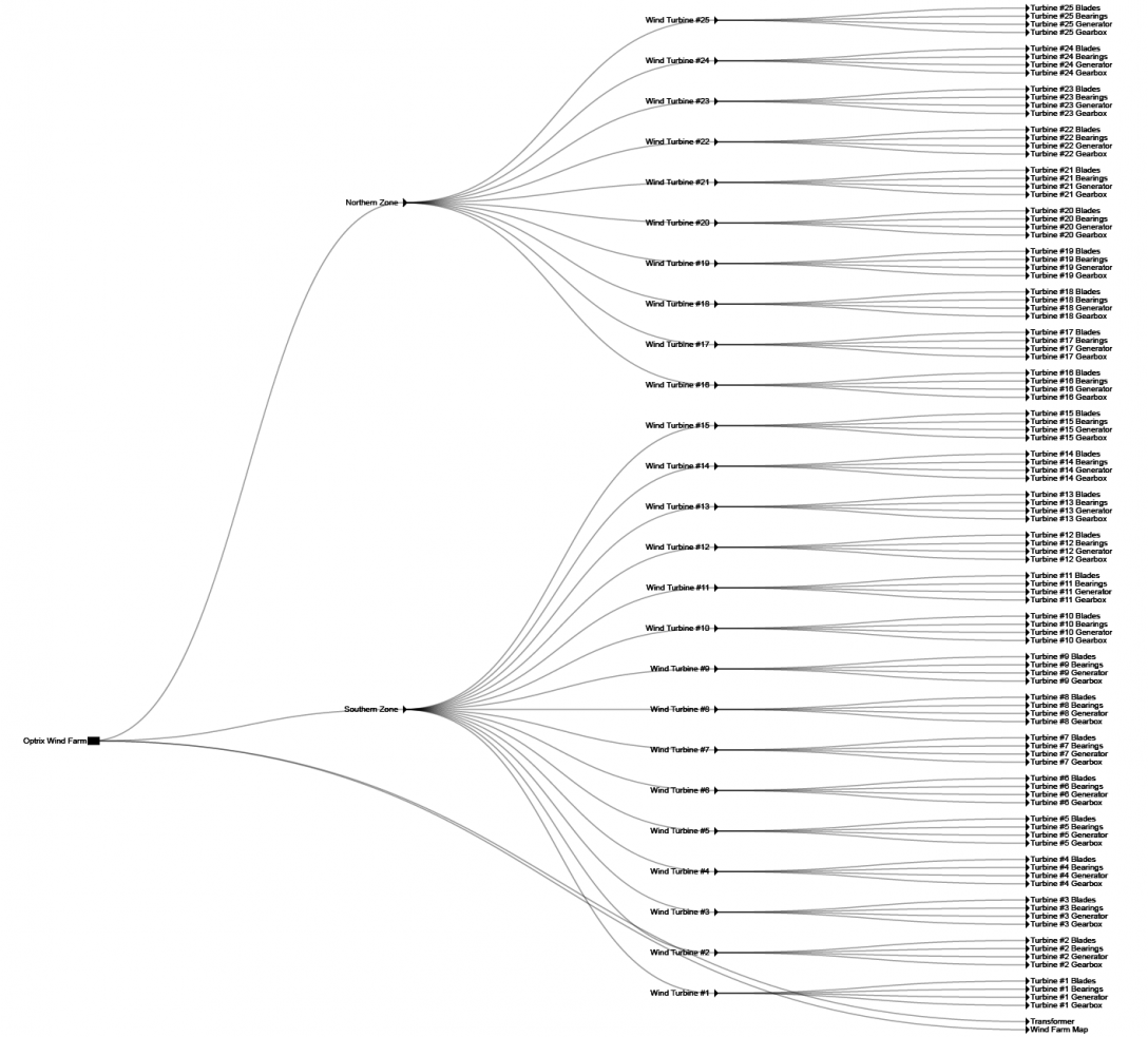 optrix_wind_farm_outgoing_relationships.png