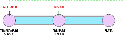 inherited_measurements.png