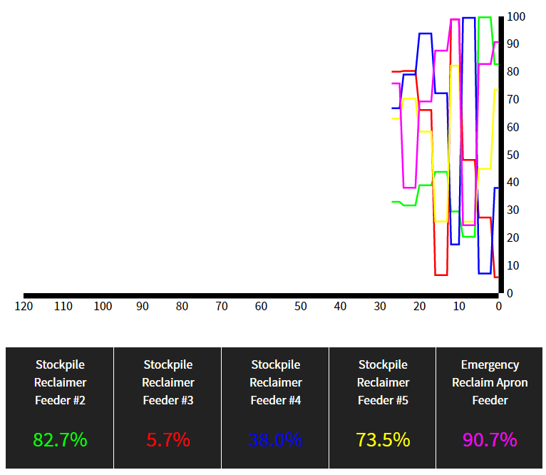 chart_multiline.png